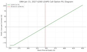UNH